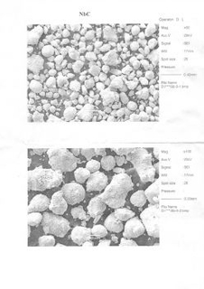 Niobium Carbide Powder